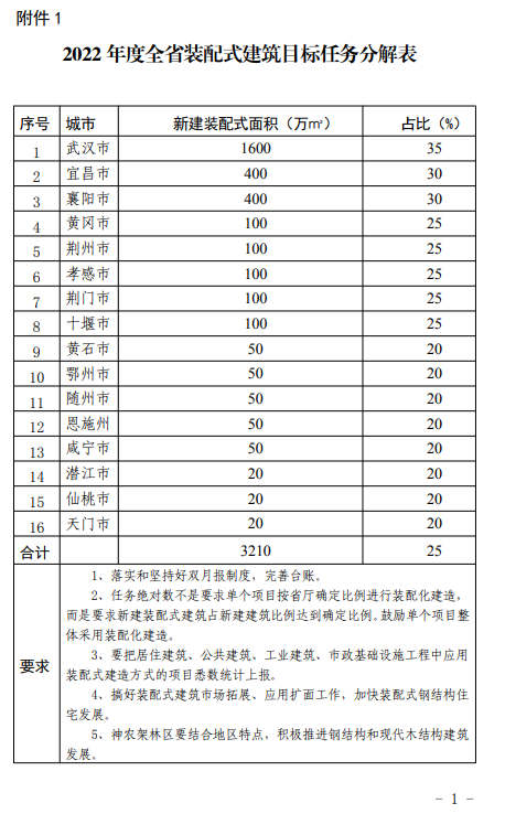 20220209JZDT01.png 20220209JZDT01.png